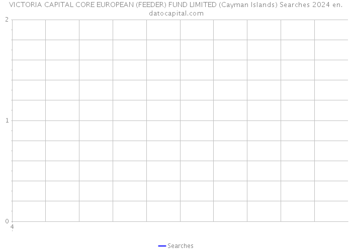VICTORIA CAPITAL CORE EUROPEAN (FEEDER) FUND LIMITED (Cayman Islands) Searches 2024 