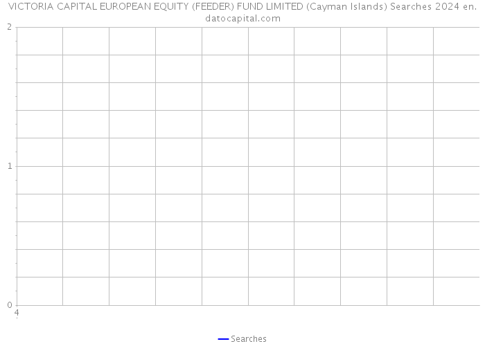 VICTORIA CAPITAL EUROPEAN EQUITY (FEEDER) FUND LIMITED (Cayman Islands) Searches 2024 