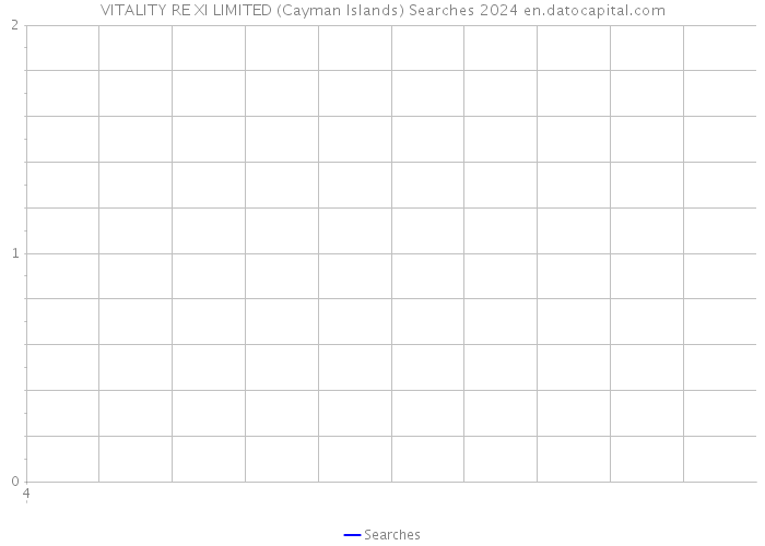 VITALITY RE XI LIMITED (Cayman Islands) Searches 2024 