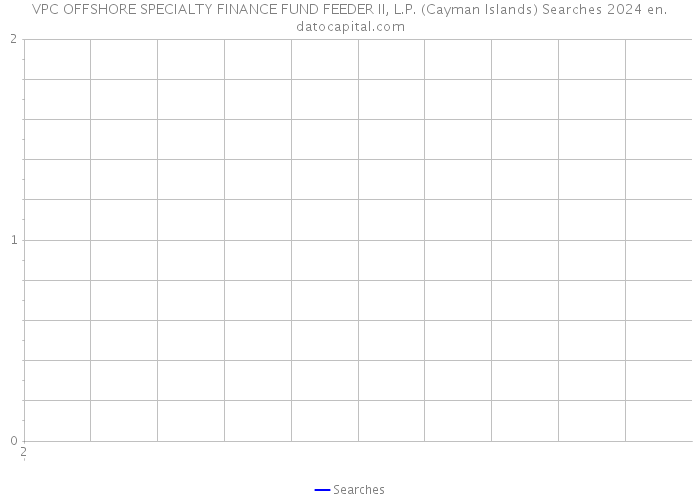 VPC OFFSHORE SPECIALTY FINANCE FUND FEEDER II, L.P. (Cayman Islands) Searches 2024 