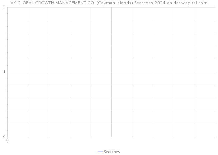 VY GLOBAL GROWTH MANAGEMENT CO. (Cayman Islands) Searches 2024 