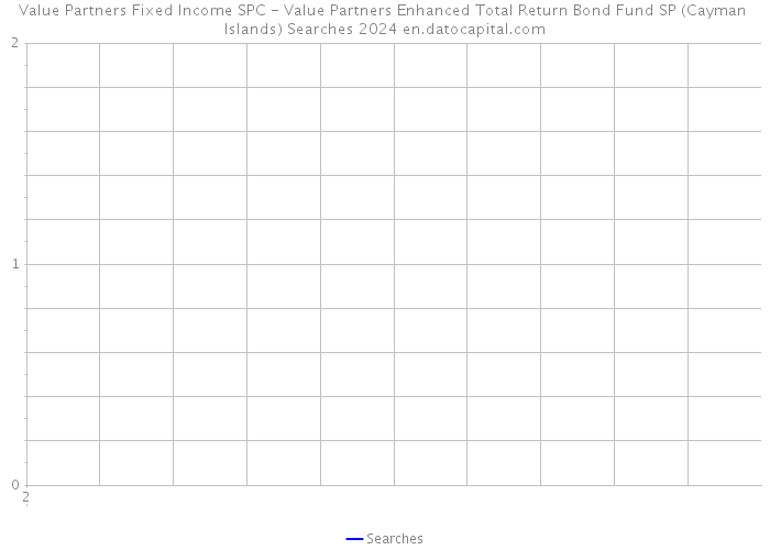Value Partners Fixed Income SPC - Value Partners Enhanced Total Return Bond Fund SP (Cayman Islands) Searches 2024 