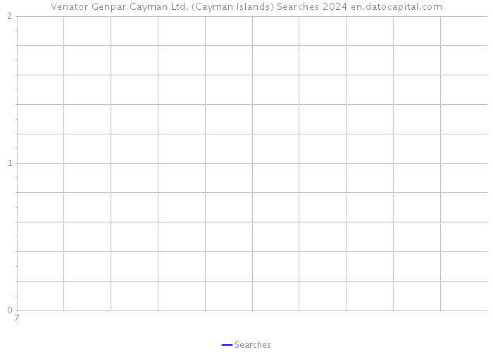 Venator Genpar Cayman Ltd. (Cayman Islands) Searches 2024 