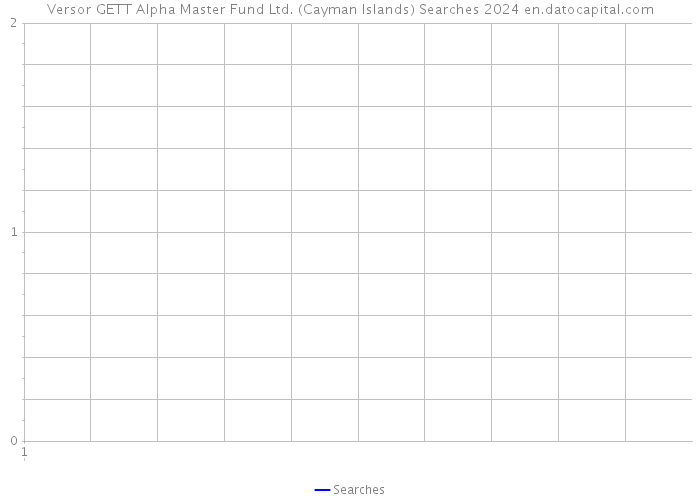 Versor GETT Alpha Master Fund Ltd. (Cayman Islands) Searches 2024 