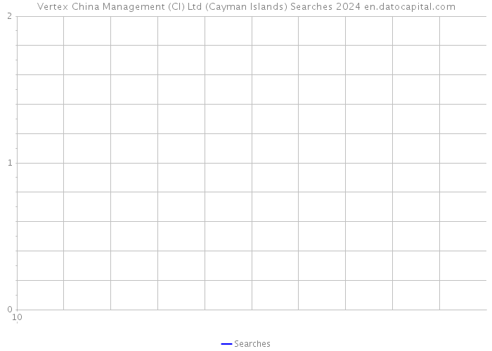 Vertex China Management (CI) Ltd (Cayman Islands) Searches 2024 