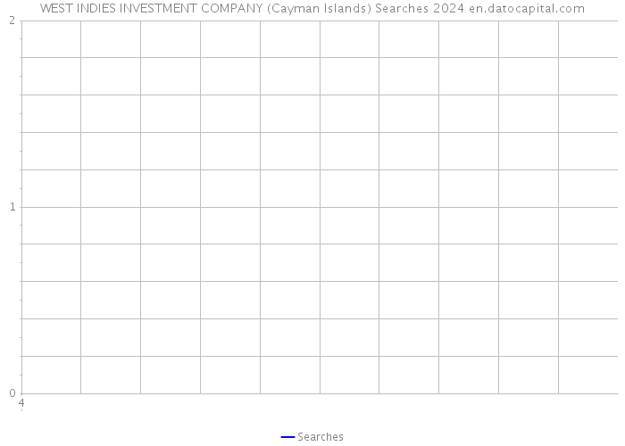 WEST INDIES INVESTMENT COMPANY (Cayman Islands) Searches 2024 