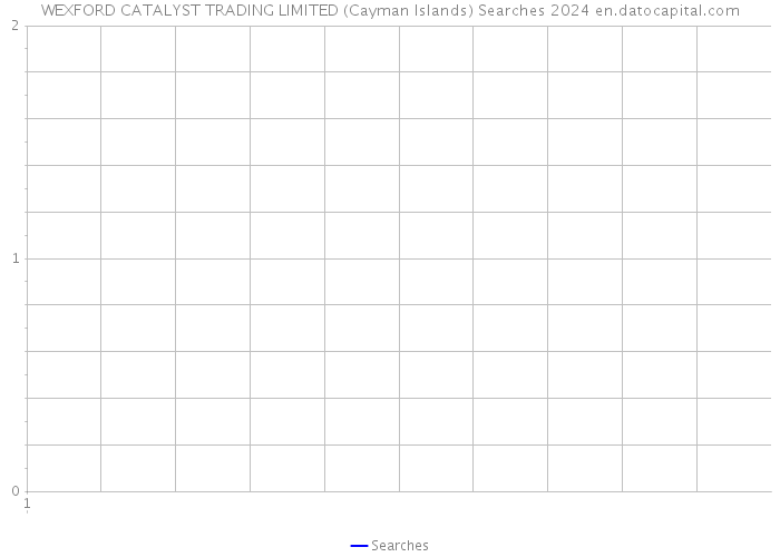 WEXFORD CATALYST TRADING LIMITED (Cayman Islands) Searches 2024 