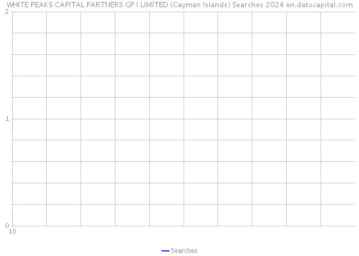 WHITE PEAKS CAPITAL PARTNERS GP I LIMITED (Cayman Islands) Searches 2024 
