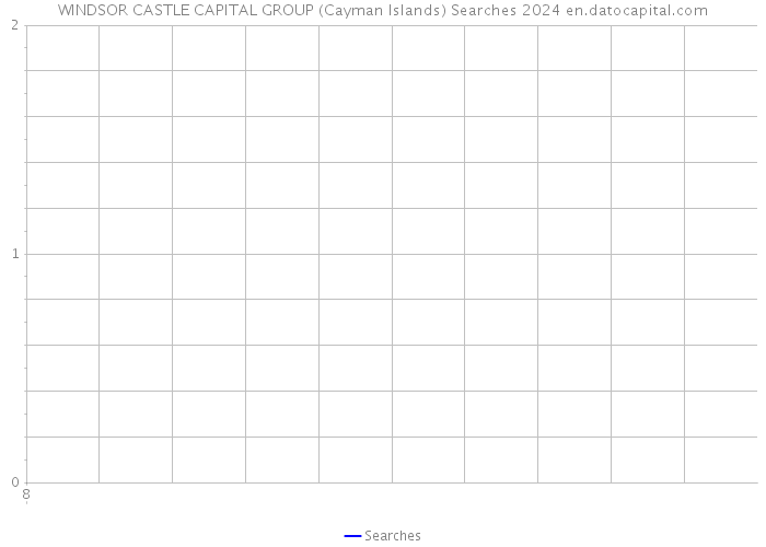WINDSOR CASTLE CAPITAL GROUP (Cayman Islands) Searches 2024 