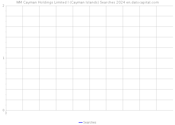 WM Cayman Holdings Limited I (Cayman Islands) Searches 2024 