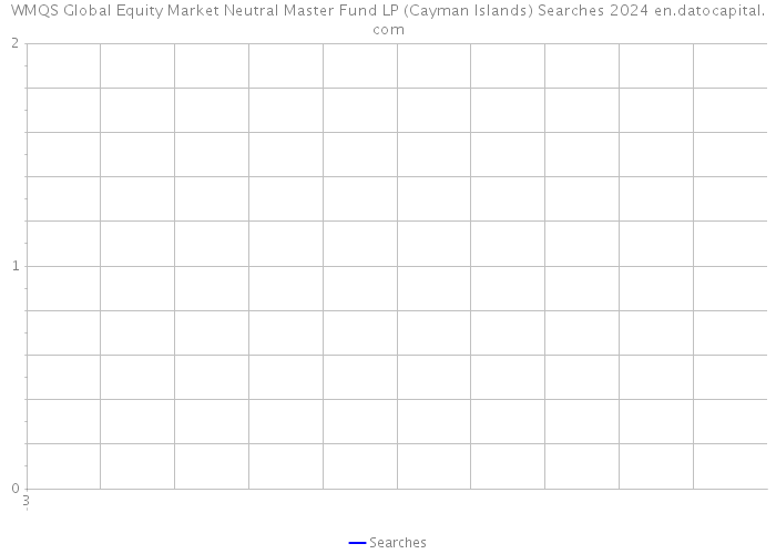 WMQS Global Equity Market Neutral Master Fund LP (Cayman Islands) Searches 2024 