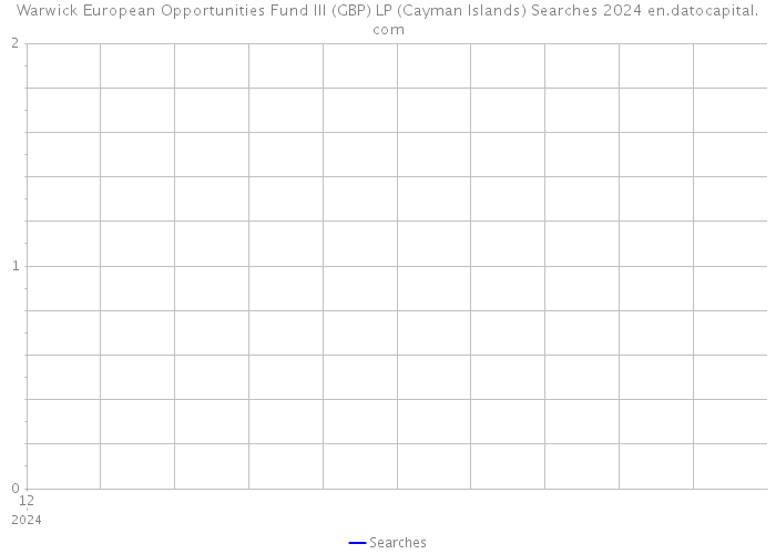 Warwick European Opportunities Fund III (GBP) LP (Cayman Islands) Searches 2024 