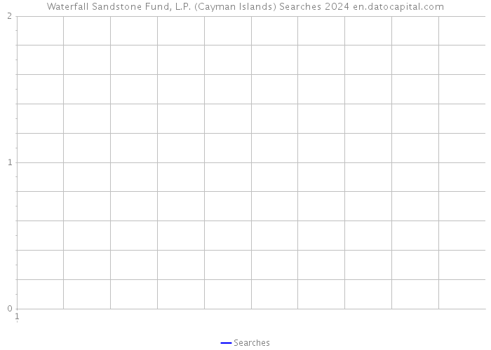 Waterfall Sandstone Fund, L.P. (Cayman Islands) Searches 2024 