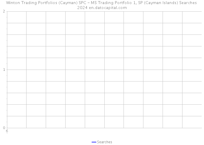 Winton Trading Portfolios (Cayman) SPC - MS Trading Portfolio 1, SP (Cayman Islands) Searches 2024 