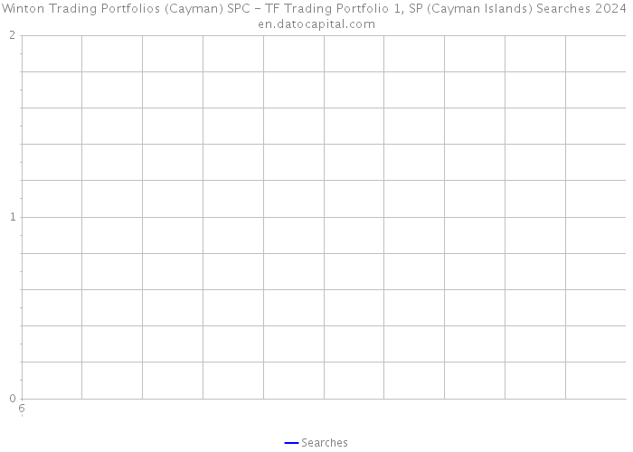 Winton Trading Portfolios (Cayman) SPC - TF Trading Portfolio 1, SP (Cayman Islands) Searches 2024 