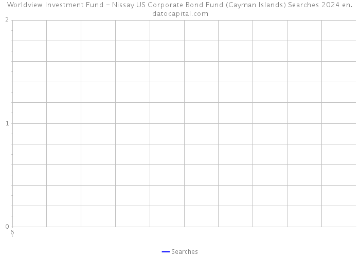 Worldview Investment Fund - Nissay US Corporate Bond Fund (Cayman Islands) Searches 2024 