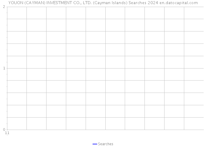 YOUON (CAYMAN) INVESTMENT CO., LTD. (Cayman Islands) Searches 2024 