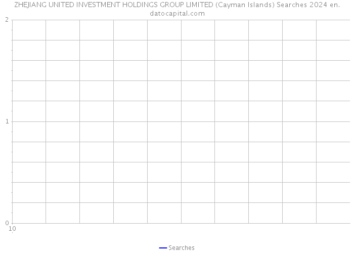 ZHEJIANG UNITED INVESTMENT HOLDINGS GROUP LIMITED (Cayman Islands) Searches 2024 