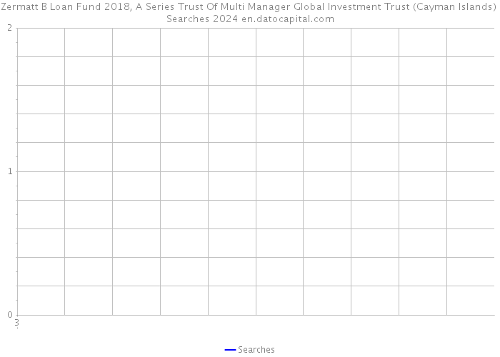 Zermatt B Loan Fund 2018, A Series Trust Of Multi Manager Global Investment Trust (Cayman Islands) Searches 2024 
