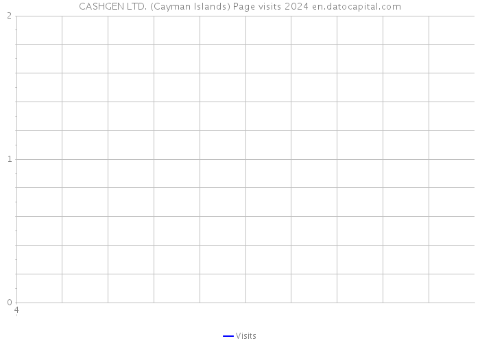 CASHGEN LTD. (Cayman Islands) Page visits 2024 