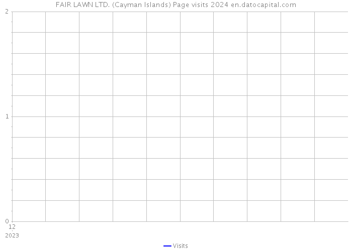 FAIR LAWN LTD. (Cayman Islands) Page visits 2024 