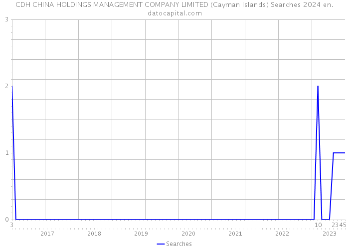 CDH CHINA HOLDINGS MANAGEMENT COMPANY LIMITED (Cayman Islands) Searches 2024 