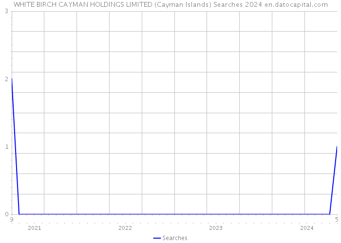 WHITE BIRCH CAYMAN HOLDINGS LIMITED (Cayman Islands) Searches 2024 