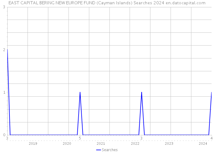 EAST CAPITAL BERING NEW EUROPE FUND (Cayman Islands) Searches 2024 