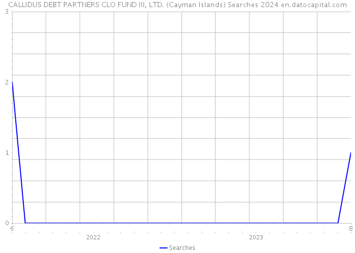 CALLIDUS DEBT PARTNERS CLO FUND III, LTD. (Cayman Islands) Searches 2024 
