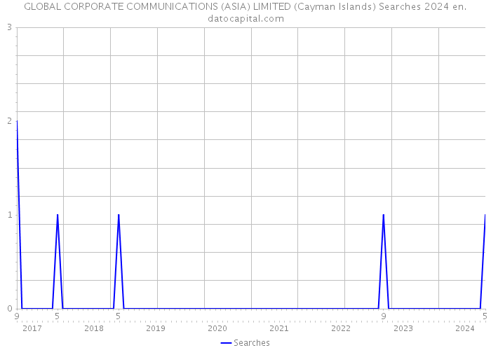 GLOBAL CORPORATE COMMUNICATIONS (ASIA) LIMITED (Cayman Islands) Searches 2024 