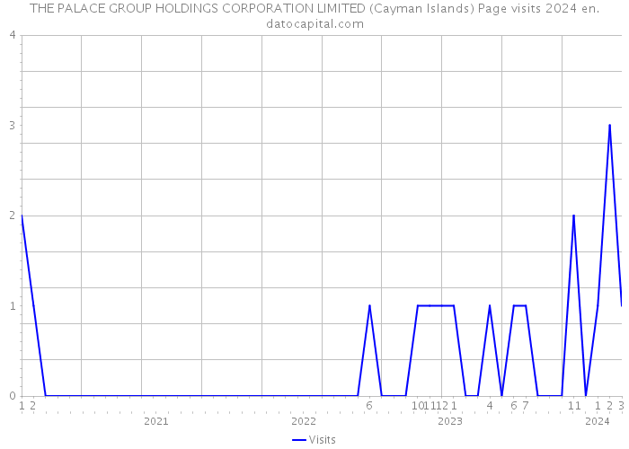 THE PALACE GROUP HOLDINGS CORPORATION LIMITED (Cayman Islands) Page visits 2024 