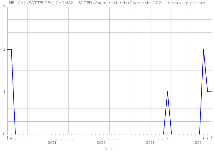 HELICAL (BATTERSEA) CAYMAN LIMITED (Cayman Islands) Page visits 2024 