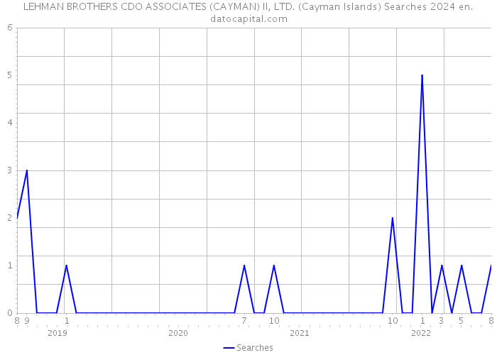 LEHMAN BROTHERS CDO ASSOCIATES (CAYMAN) II, LTD. (Cayman Islands) Searches 2024 