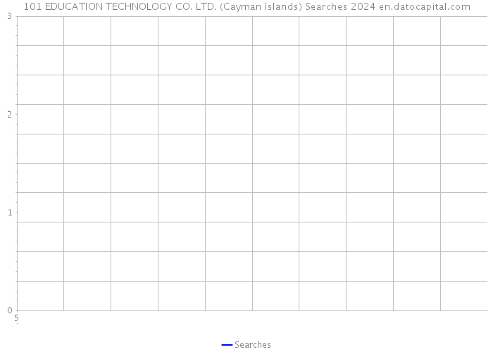 101 EDUCATION TECHNOLOGY CO. LTD. (Cayman Islands) Searches 2024 
