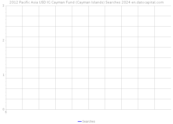 2012 Pacific Asia USD IG Cayman Fund (Cayman Islands) Searches 2024 