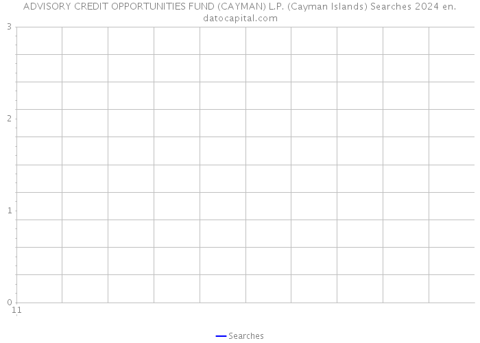 ADVISORY CREDIT OPPORTUNITIES FUND (CAYMAN) L.P. (Cayman Islands) Searches 2024 