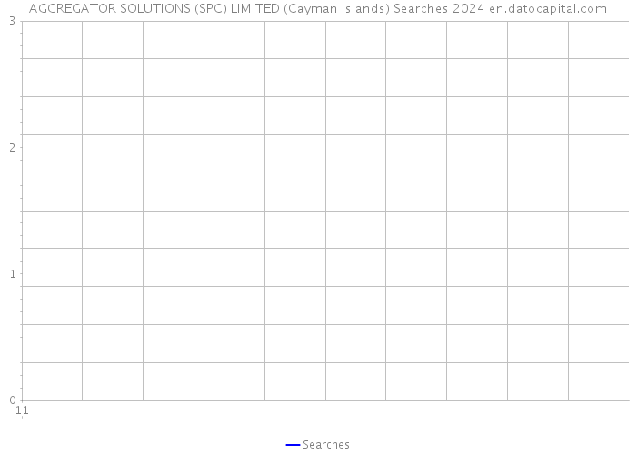 AGGREGATOR SOLUTIONS (SPC) LIMITED (Cayman Islands) Searches 2024 