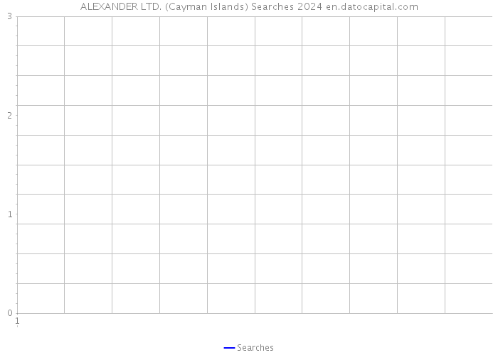 ALEXANDER LTD. (Cayman Islands) Searches 2024 