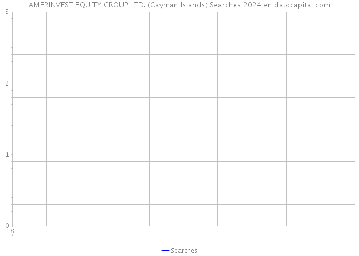 AMERINVEST EQUITY GROUP LTD. (Cayman Islands) Searches 2024 