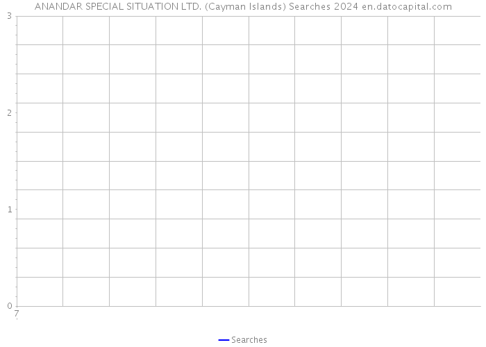 ANANDAR SPECIAL SITUATION LTD. (Cayman Islands) Searches 2024 