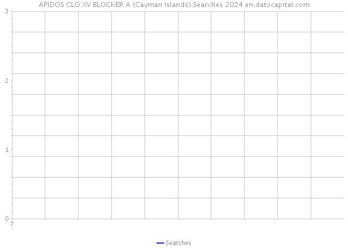 APIDOS CLO XV BLOCKER A (Cayman Islands) Searches 2024 
