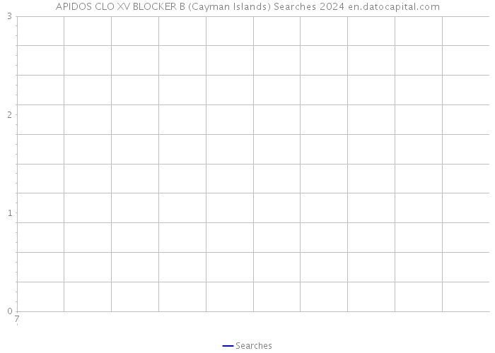 APIDOS CLO XV BLOCKER B (Cayman Islands) Searches 2024 