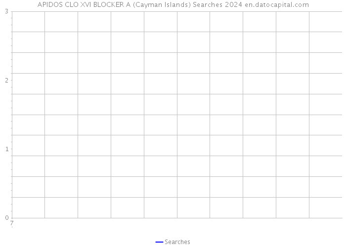 APIDOS CLO XVI BLOCKER A (Cayman Islands) Searches 2024 