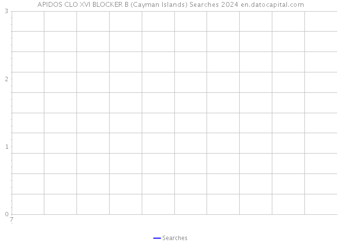 APIDOS CLO XVI BLOCKER B (Cayman Islands) Searches 2024 