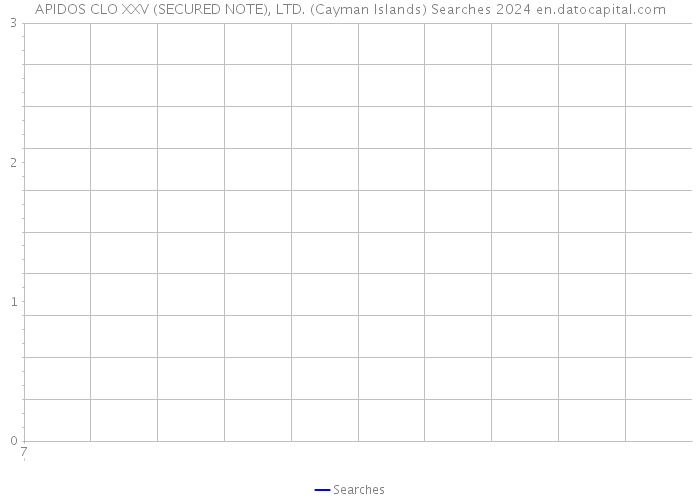 APIDOS CLO XXV (SECURED NOTE), LTD. (Cayman Islands) Searches 2024 