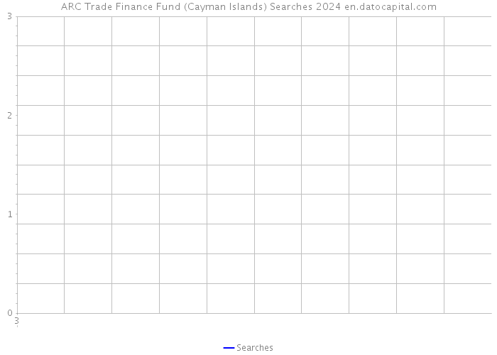 ARC Trade Finance Fund (Cayman Islands) Searches 2024 