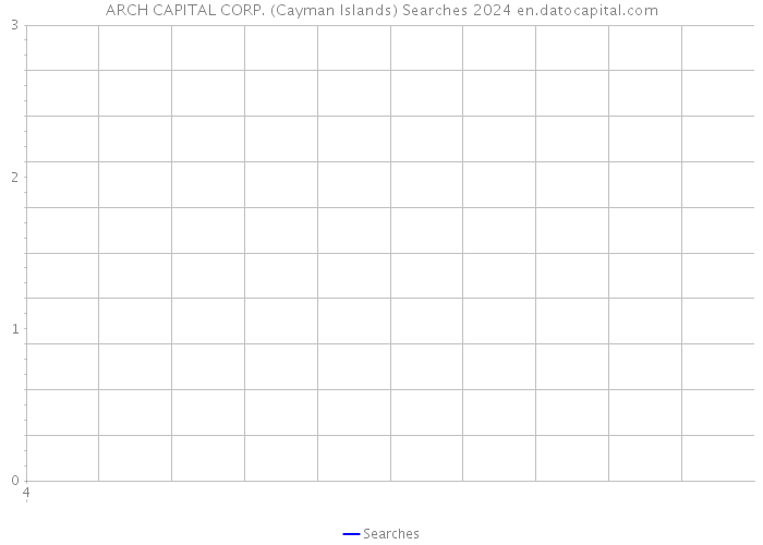 ARCH CAPITAL CORP. (Cayman Islands) Searches 2024 