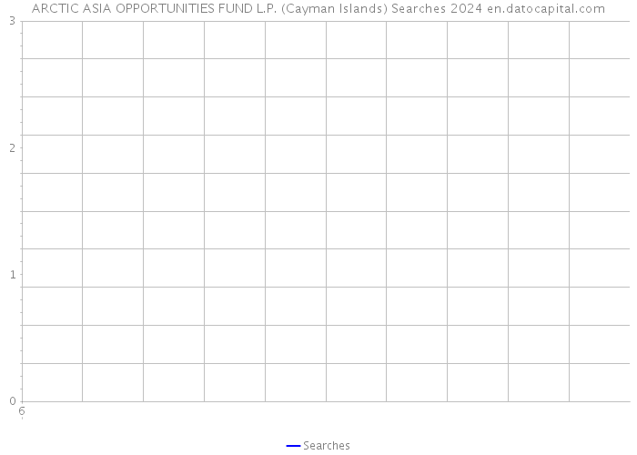 ARCTIC ASIA OPPORTUNITIES FUND L.P. (Cayman Islands) Searches 2024 