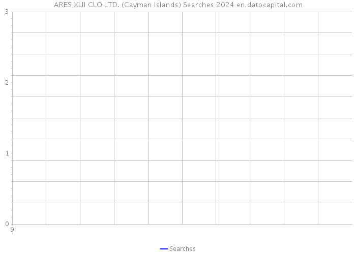 ARES XLII CLO LTD. (Cayman Islands) Searches 2024 