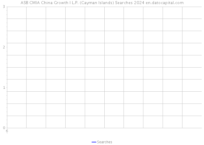 ASB CMIA China Growth I L.P. (Cayman Islands) Searches 2024 